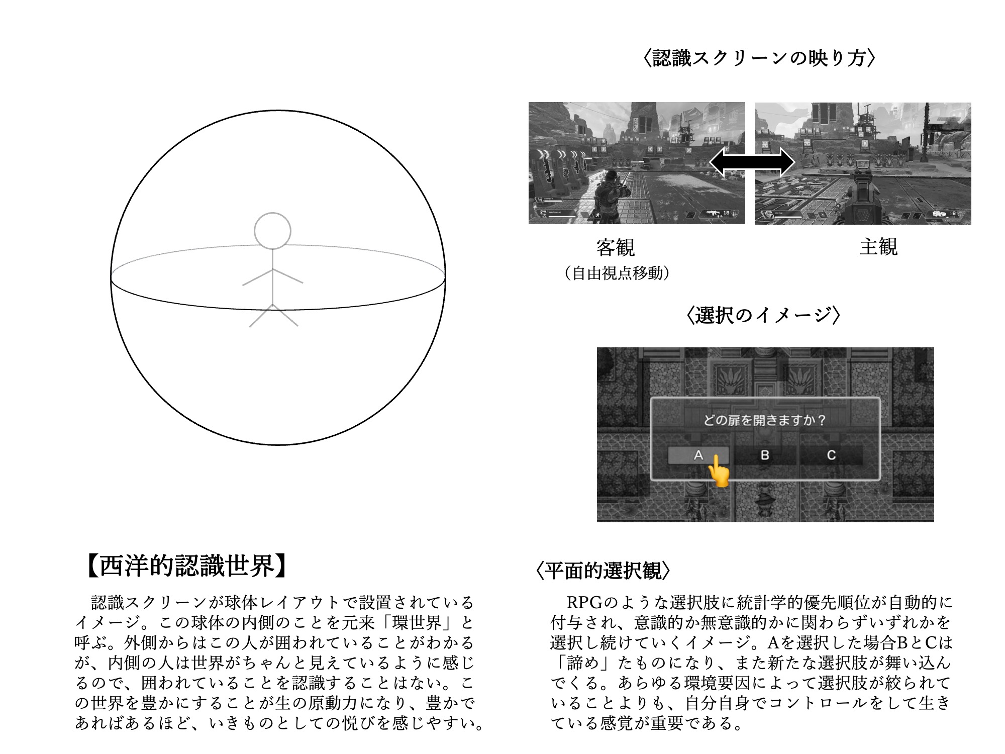 You are currently viewing 「図１：西洋的認識世界」